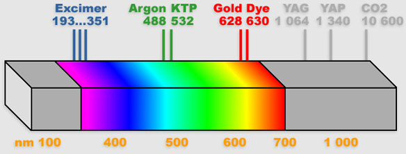 argon laser spectrum